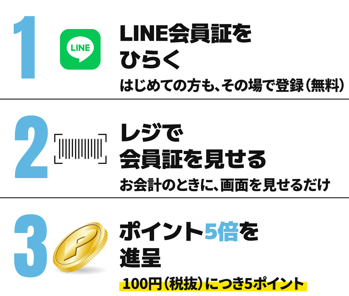1 LINE会員証をひらく（はじめての方も、その場で登録できます。無料）。2 お会計のときに、レジで会員証を見せる。3 ポイント5倍を進呈（100円（税抜）につき5ポイント）